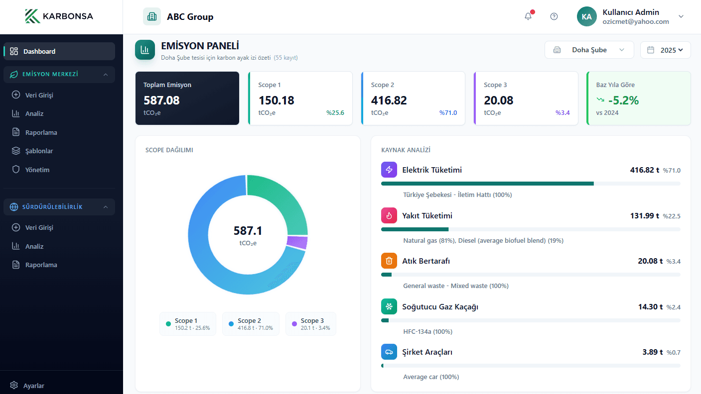 Karbonsa Platform — Emisyon Analizi: Scope dağılımı, kaynak analizi ve akıllı öneriler