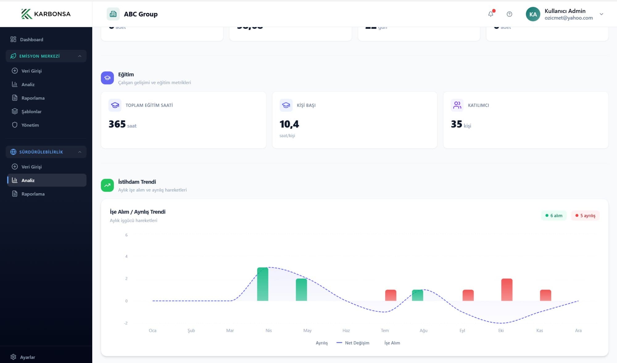 Eğitim ve İstihdam Analizi — Metrikler ve trendler