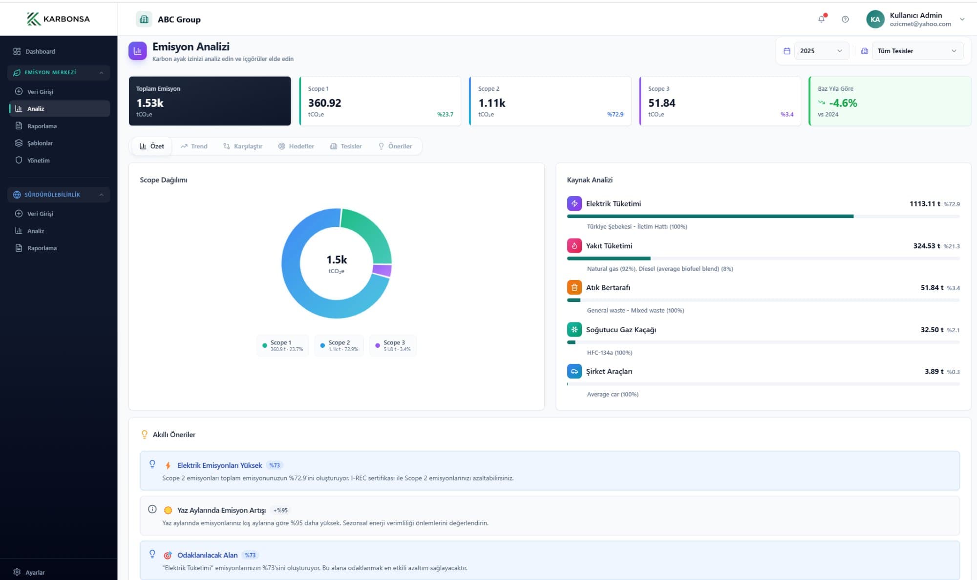 Emisyon Analizi — Scope dağılımı, kaynak analizi ve akıllı öneriler